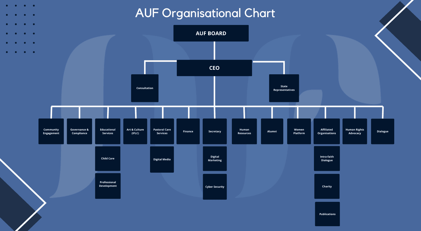 Organisational Chart