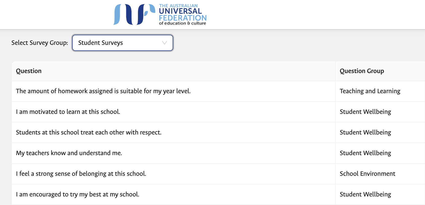 School Surveys